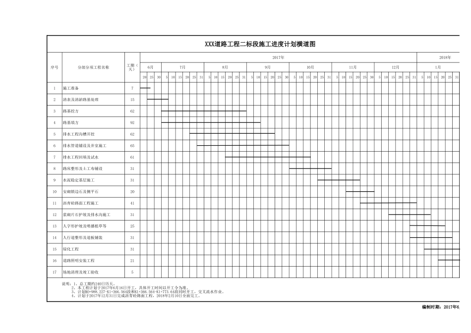 甘特图036.xls_第1页