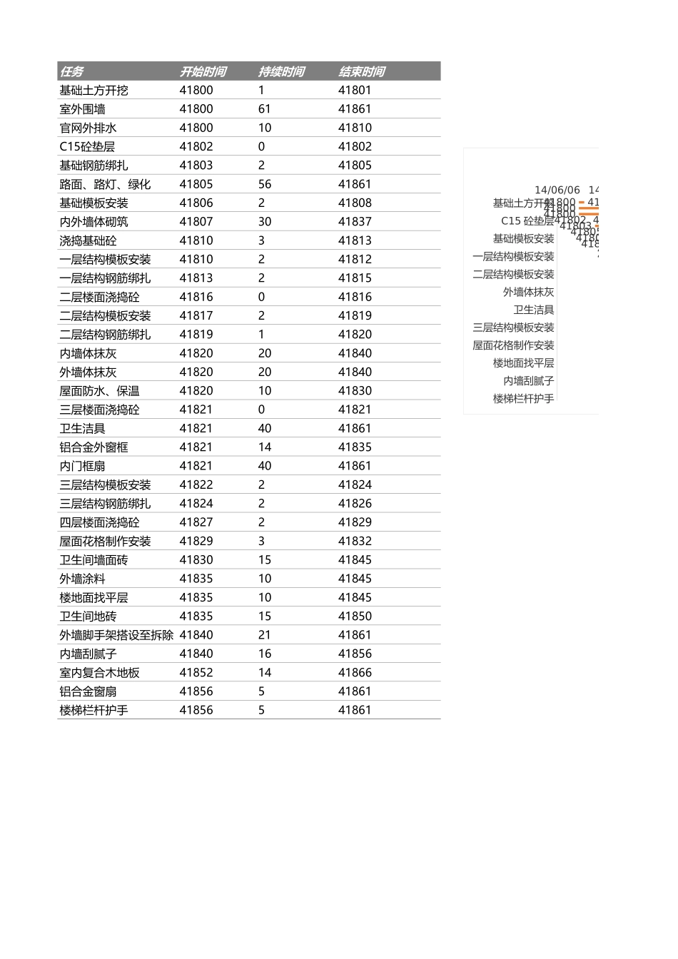 甘特图043.xls_第2页