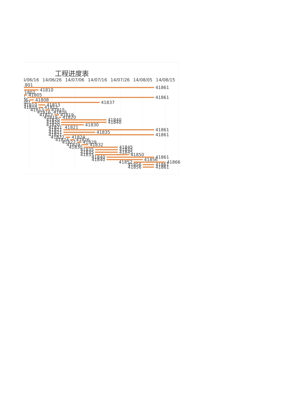 甘特图043.xls_第3页