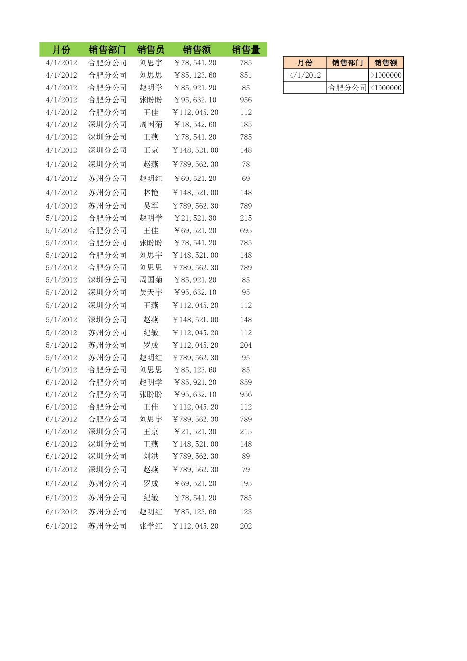 筛选销售记录到新工作表.xlsx_第1页
