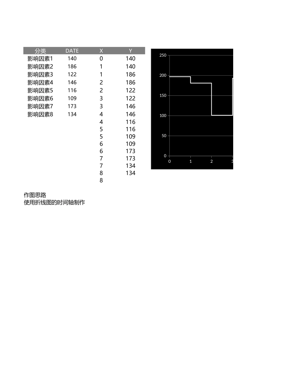 15-散点制作的步进图.xlsx_第1页