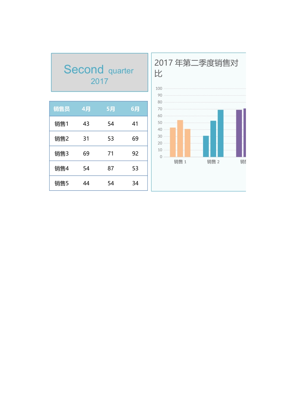 17-多组柱形图Excel图表.xlsx_第1页