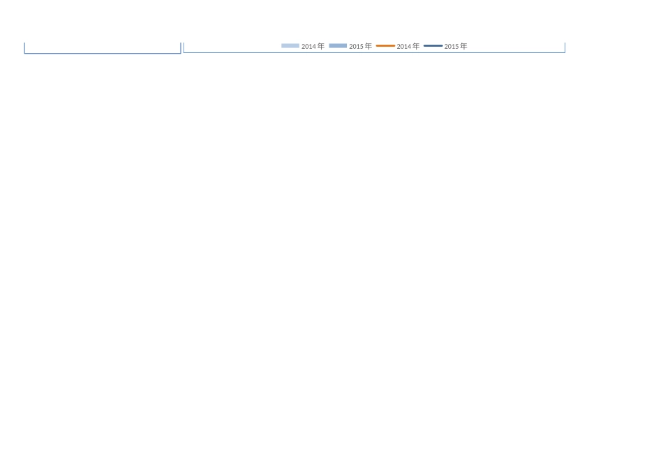 20-各市场数据图表分析.xlsx_第2页