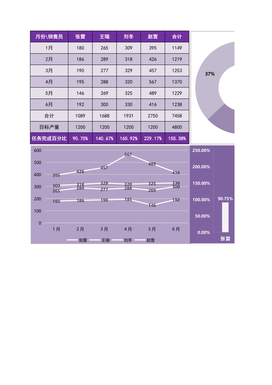 29-半年销量业绩对比.xlsx_第1页