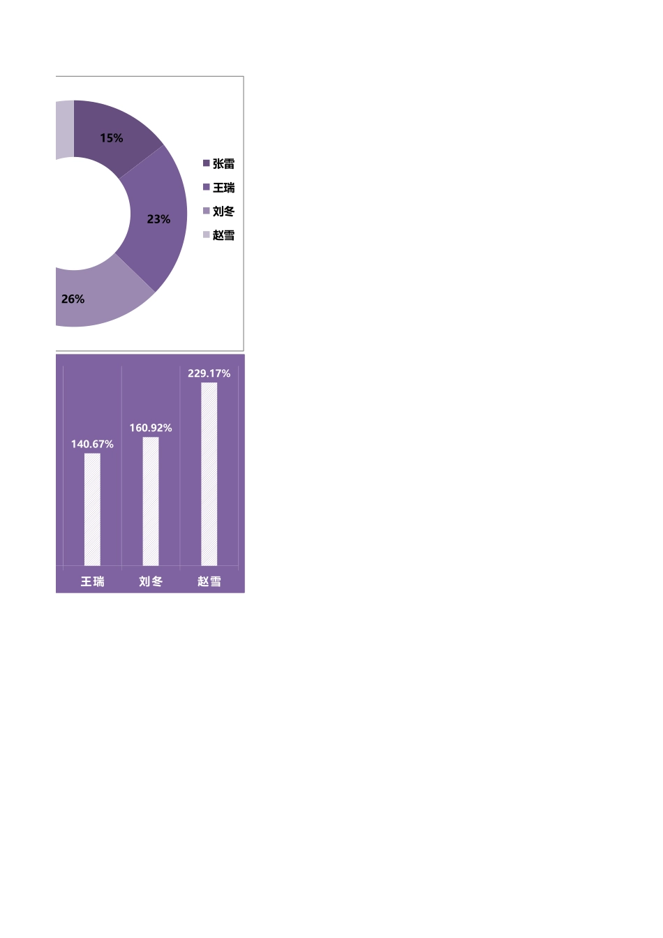 29-半年销量业绩对比.xlsx_第2页