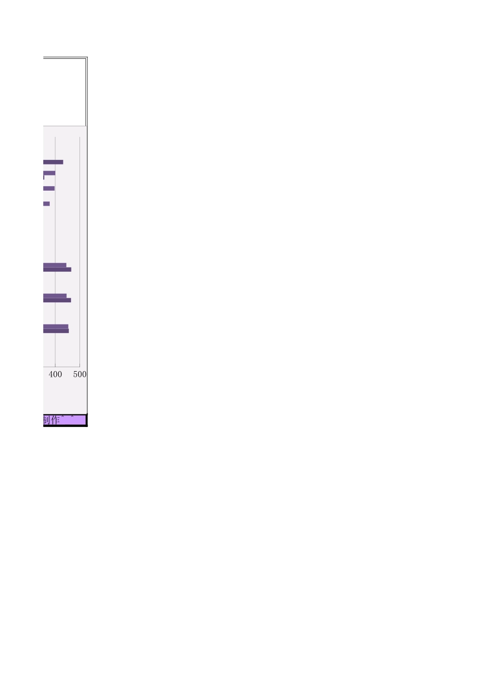 高校XX年考试招生情况分析.xls_第2页