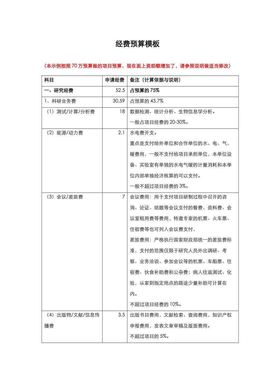 1、经费预算表模板.docx_第1页