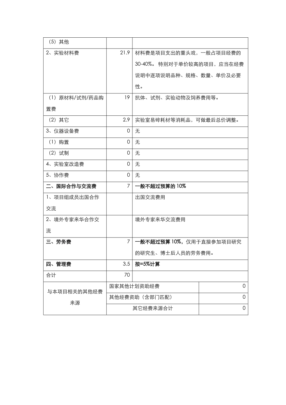 1、经费预算表模板.docx_第2页