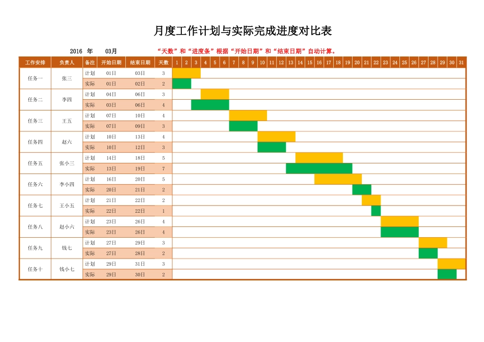 工作进度表（可视化进度条）(1).xlsx_第1页