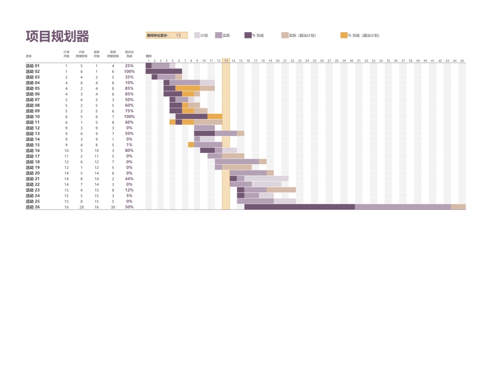 甘特图项目规划器1.xlsx_第1页