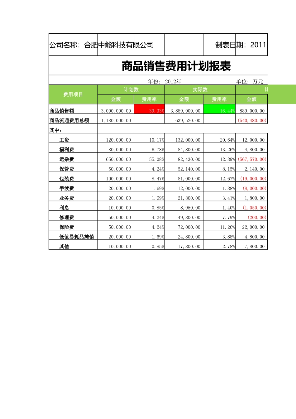 销售费用计划报表.xlsx_第1页