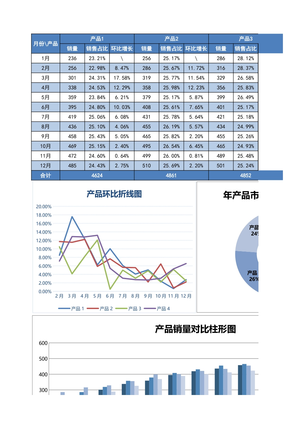 60-多销量员销量对比图表 (2).xlsx_第1页