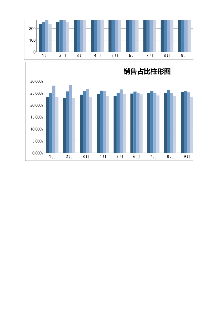 60-多销量员销量对比图表 (2).xlsx_第2页