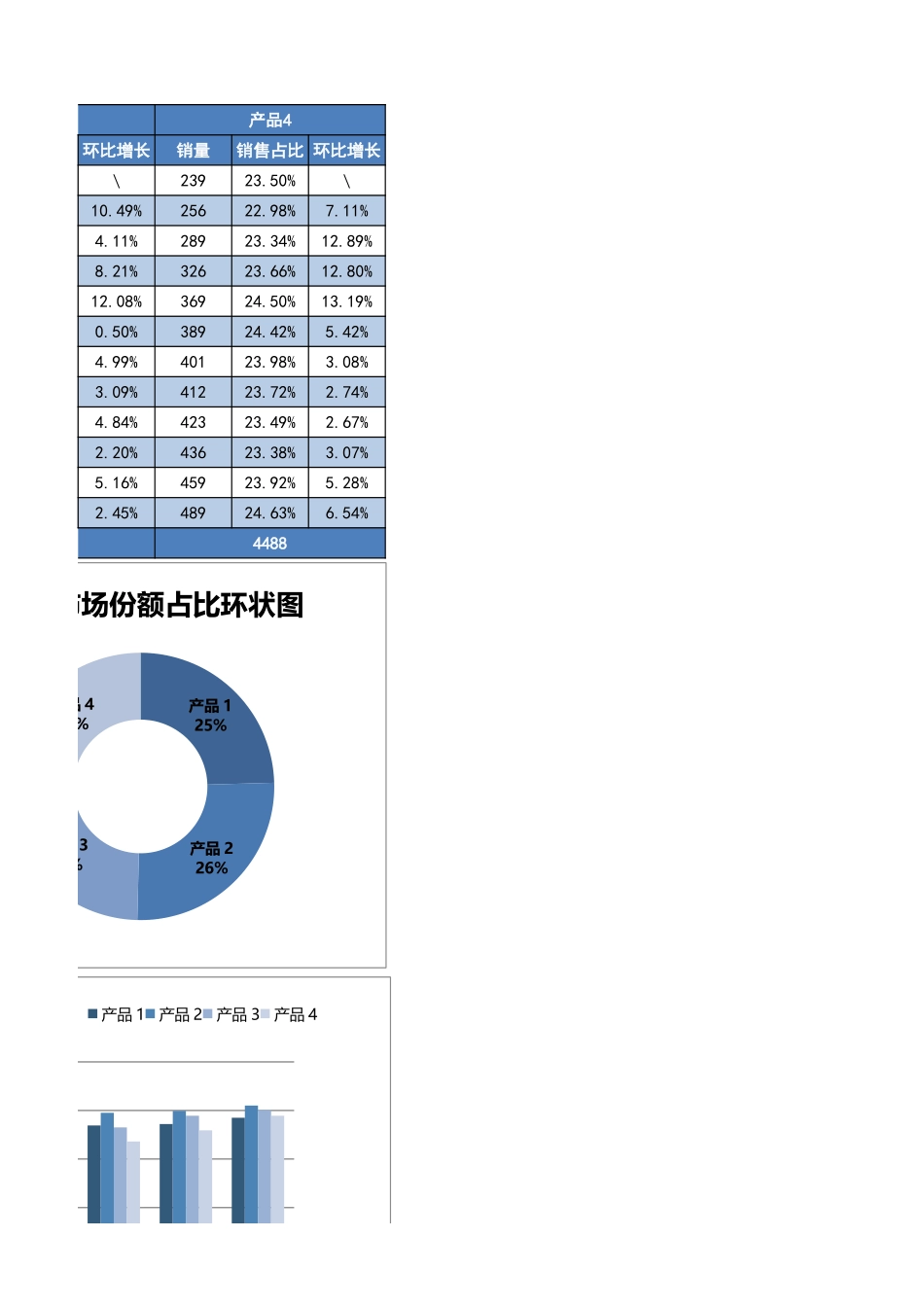 60-多销量员销量对比图表 (2).xlsx_第3页