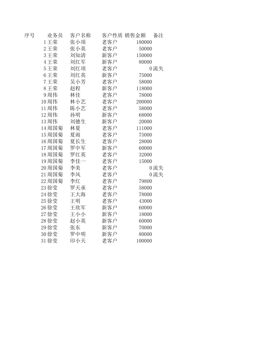 销售员业绩增减变动报表.xlsx_第1页