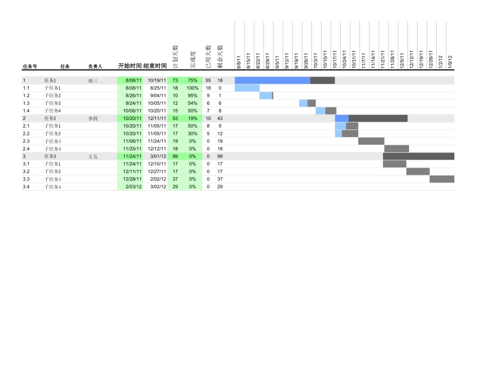 Excel甘特图模板1.xls_第1页