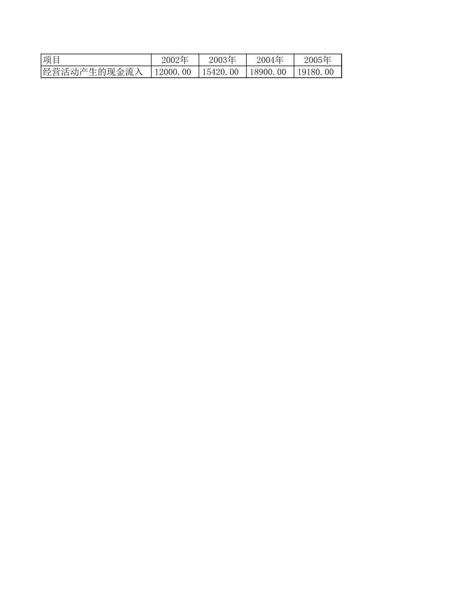 新建工作表.xls_第3页