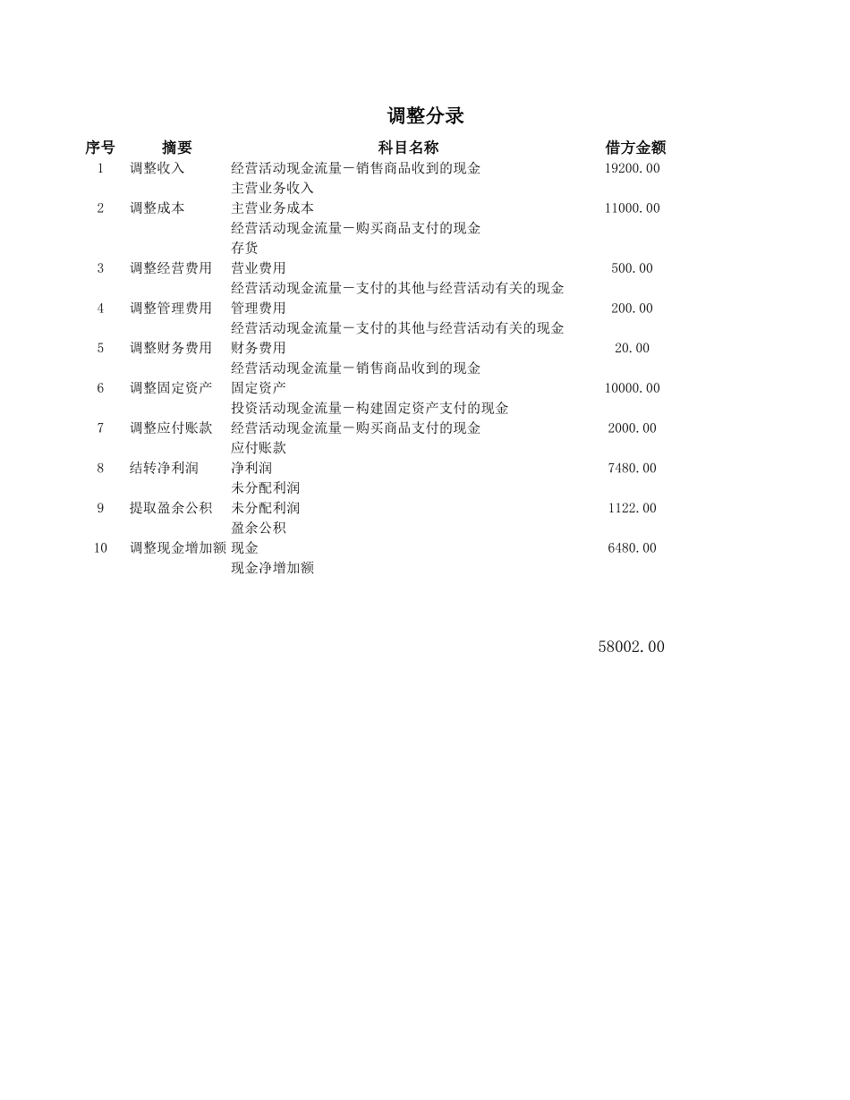 现金流量表.xls_第2页