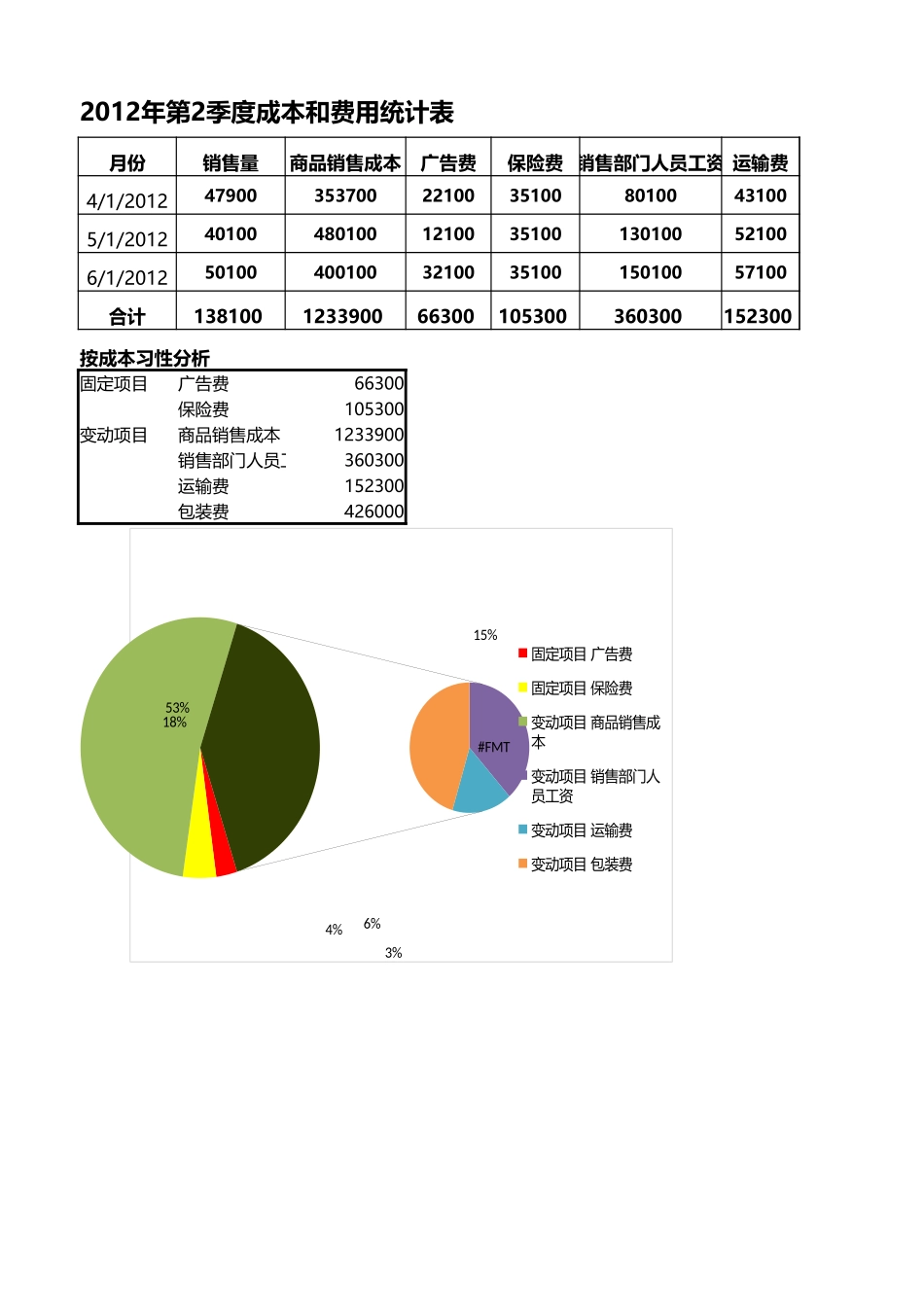 按成本性分析季度成本和费用.xlsx_第1页
