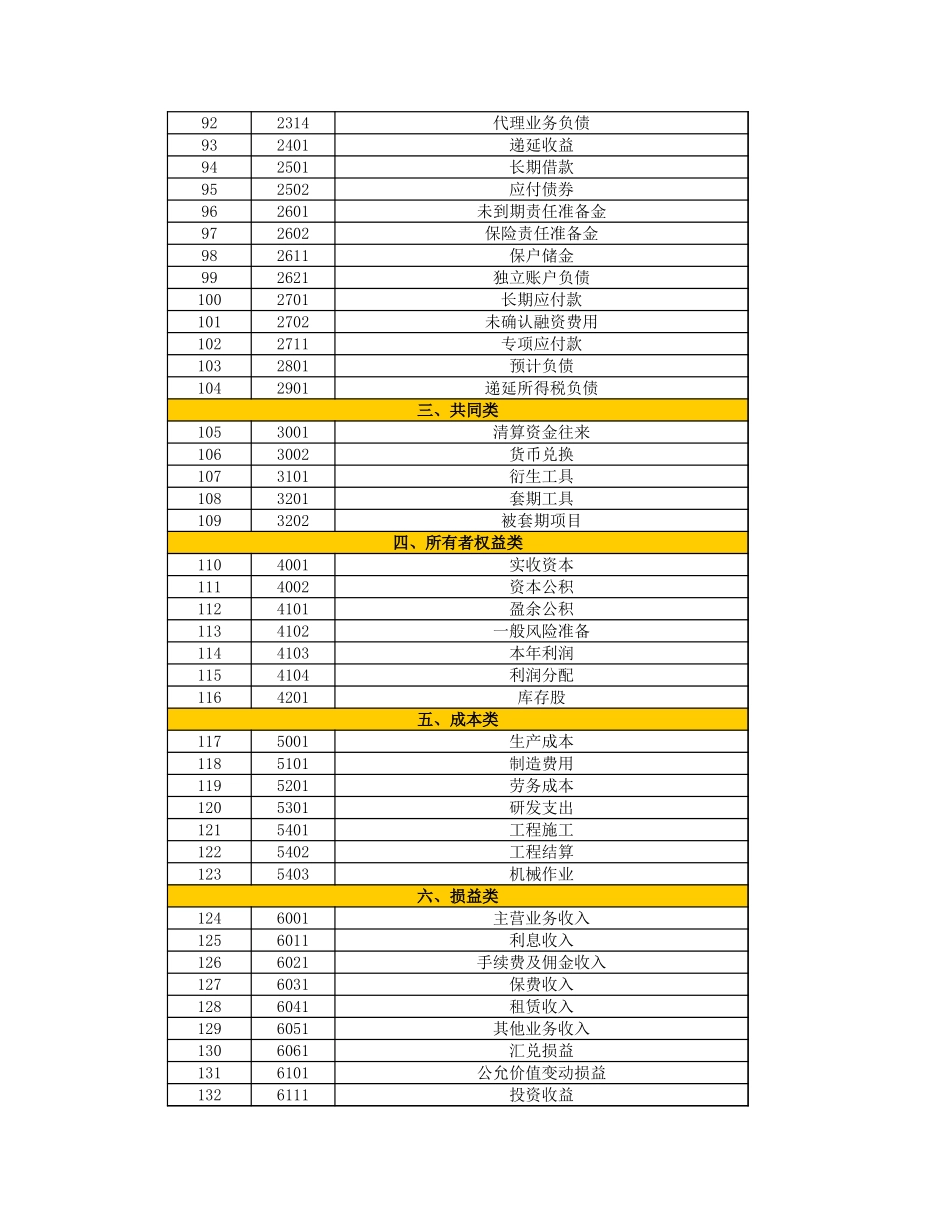 会计科目表..xlsx_第2页