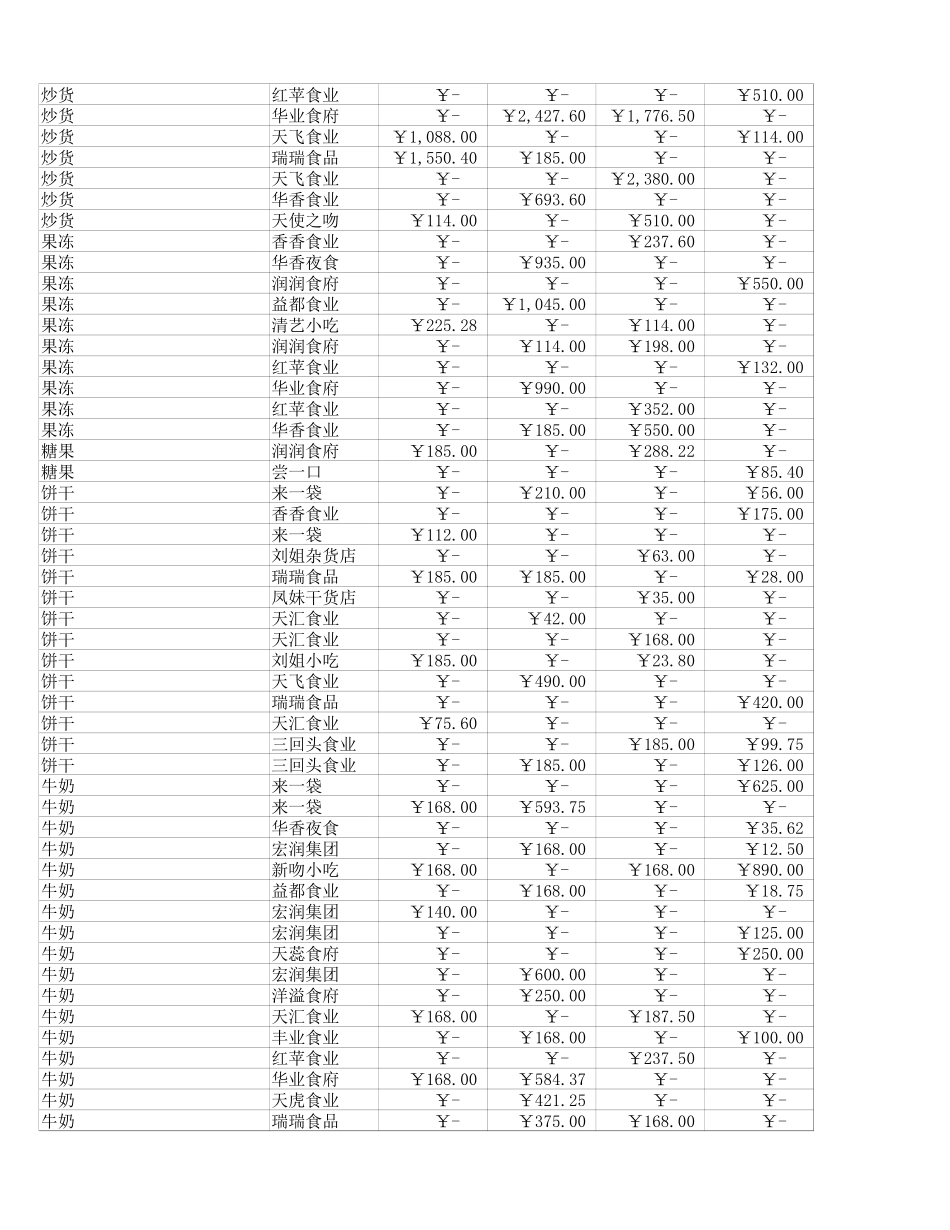 以邮件发送文件.xlsx_第2页