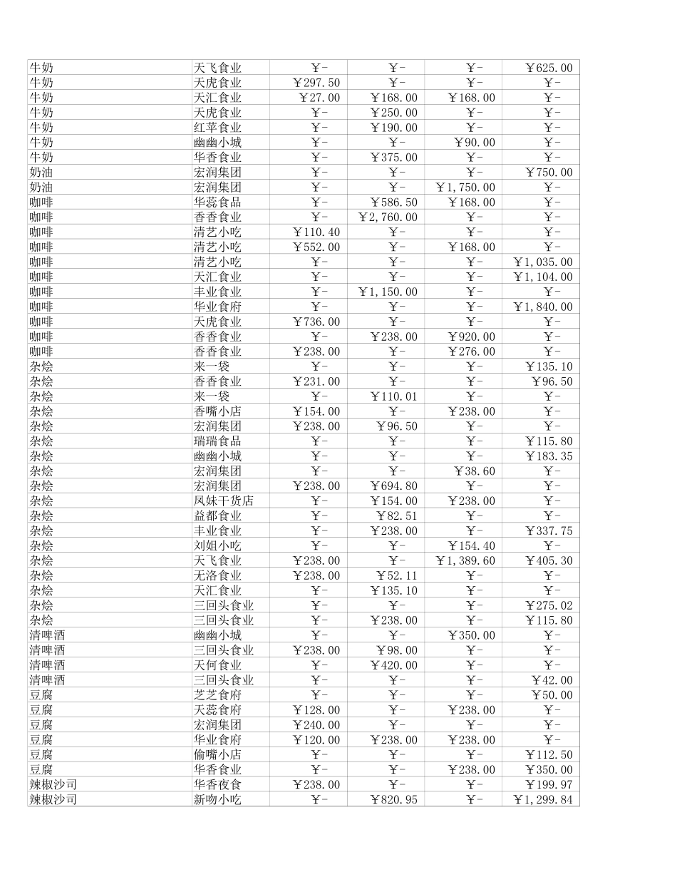 以邮件发送文件.xlsx_第3页