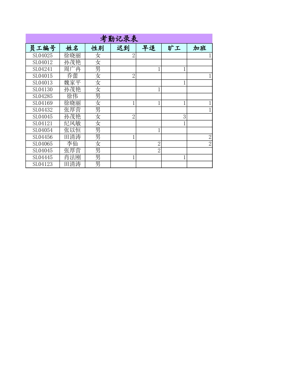 包含同名同姓员工的销售部员工资料表.xls_第2页