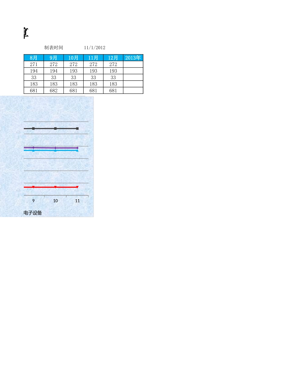 固定资产折旧预算表.xlsx_第2页