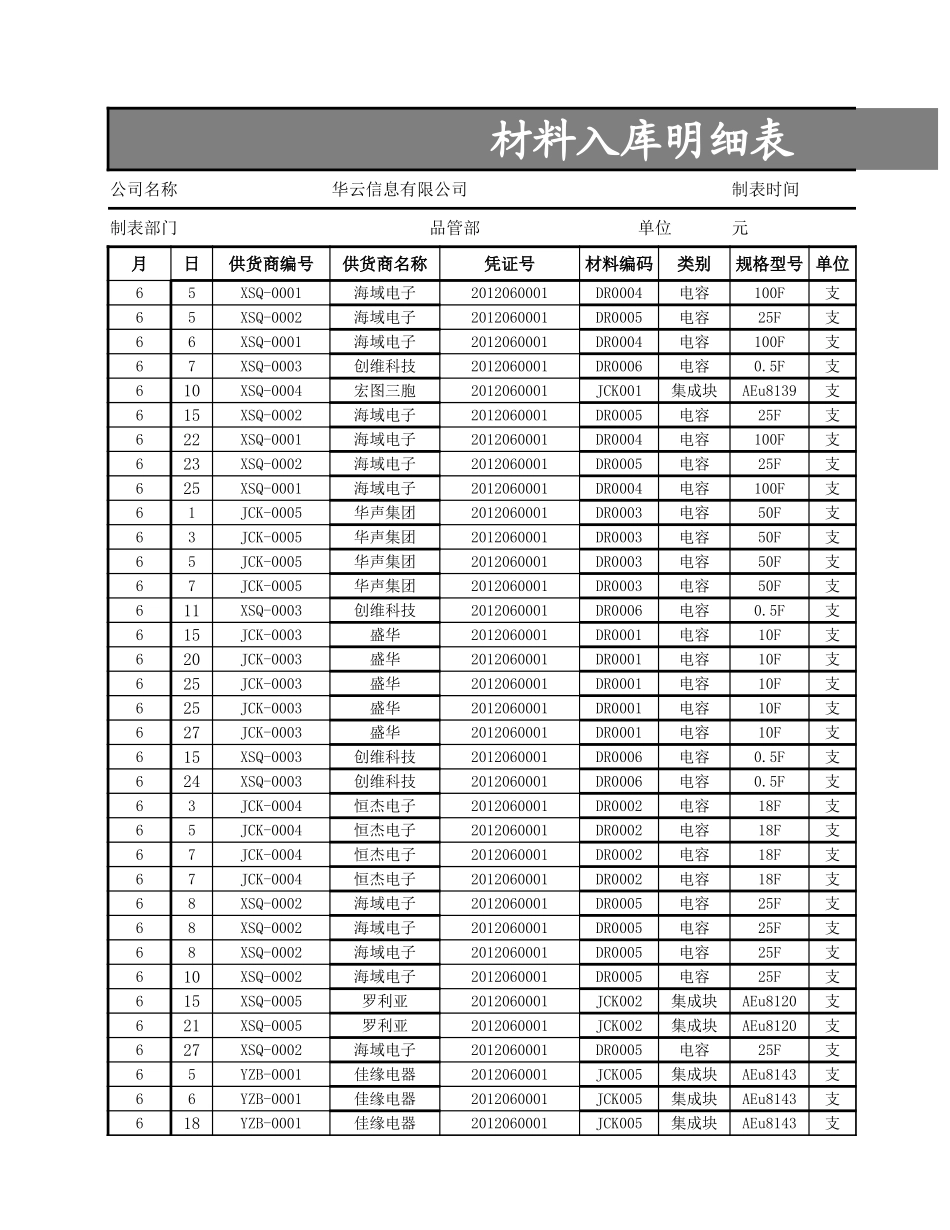 材料入库明细表.xlsx_第2页