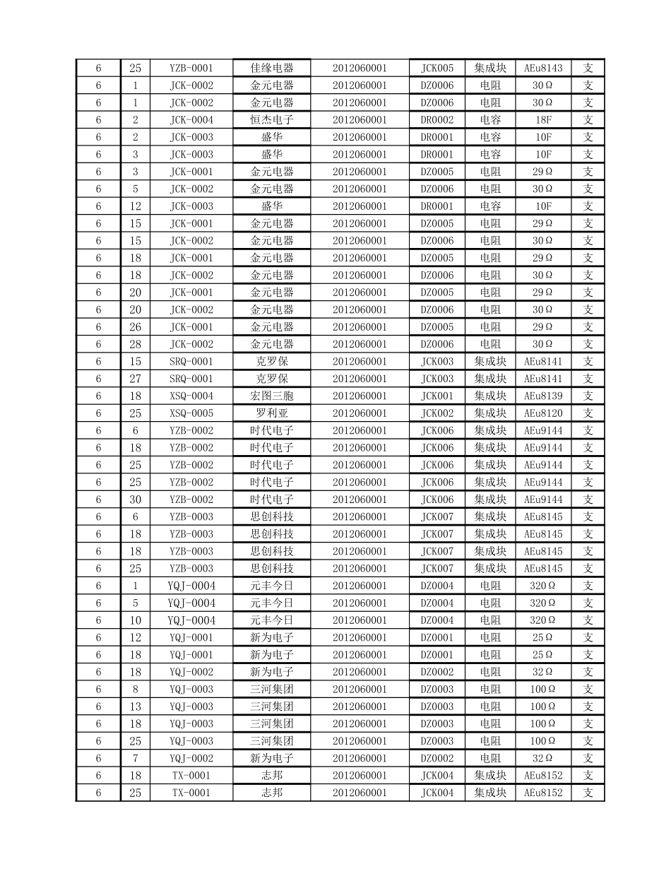 材料入库明细表.xlsx_第3页