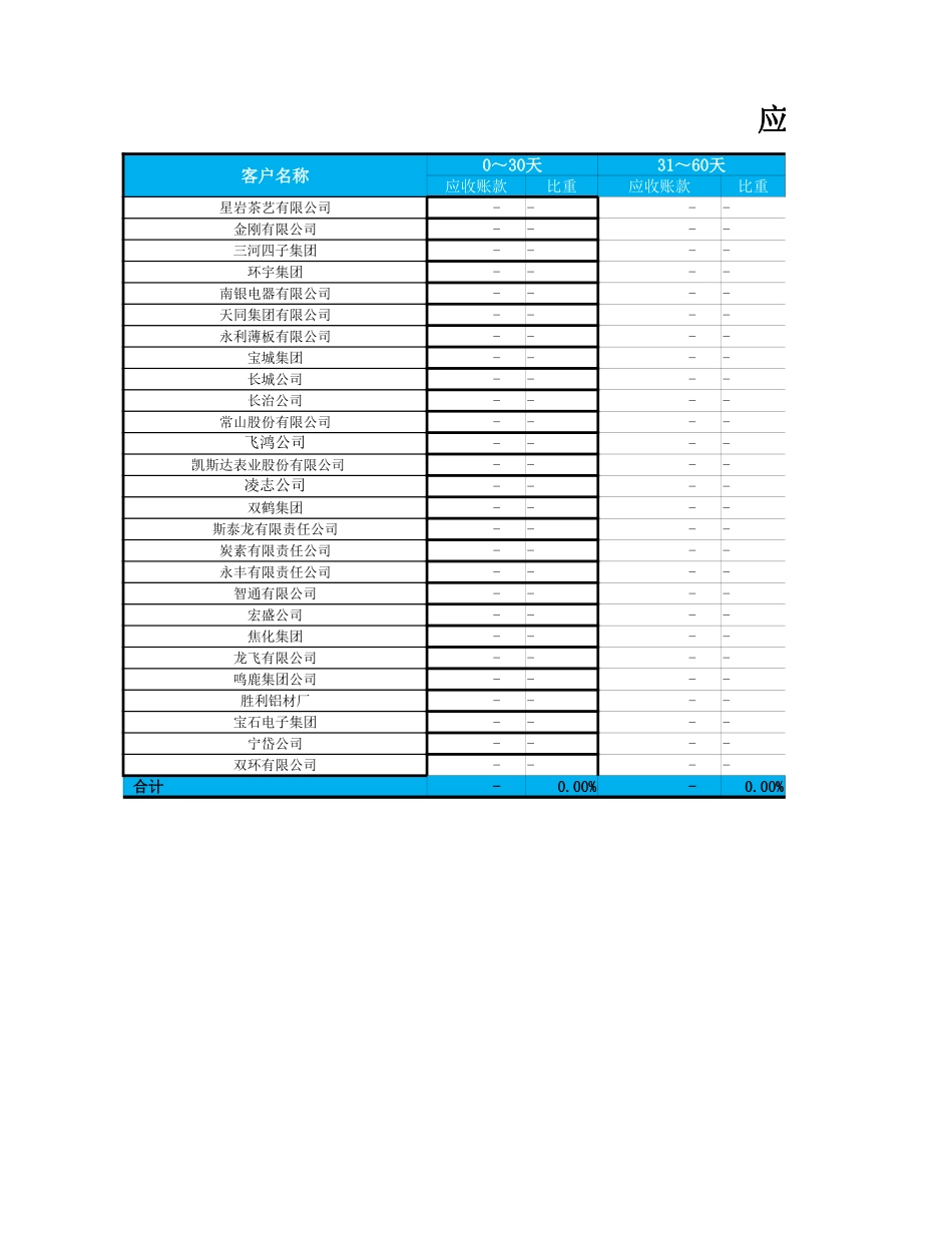 应收账款账龄分析表.xlsx_第3页