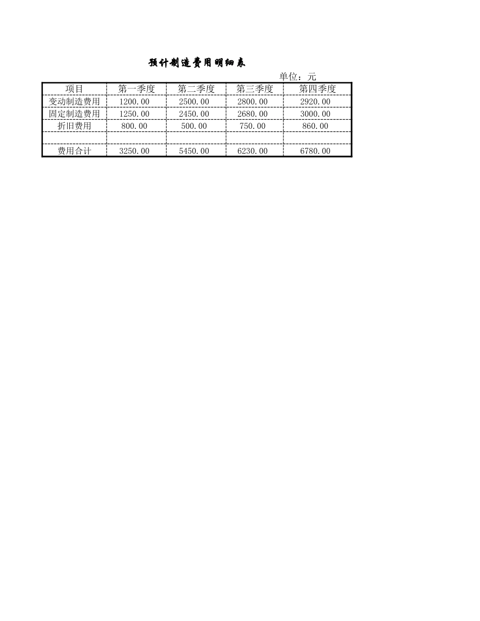 预算的编制.xls_第3页