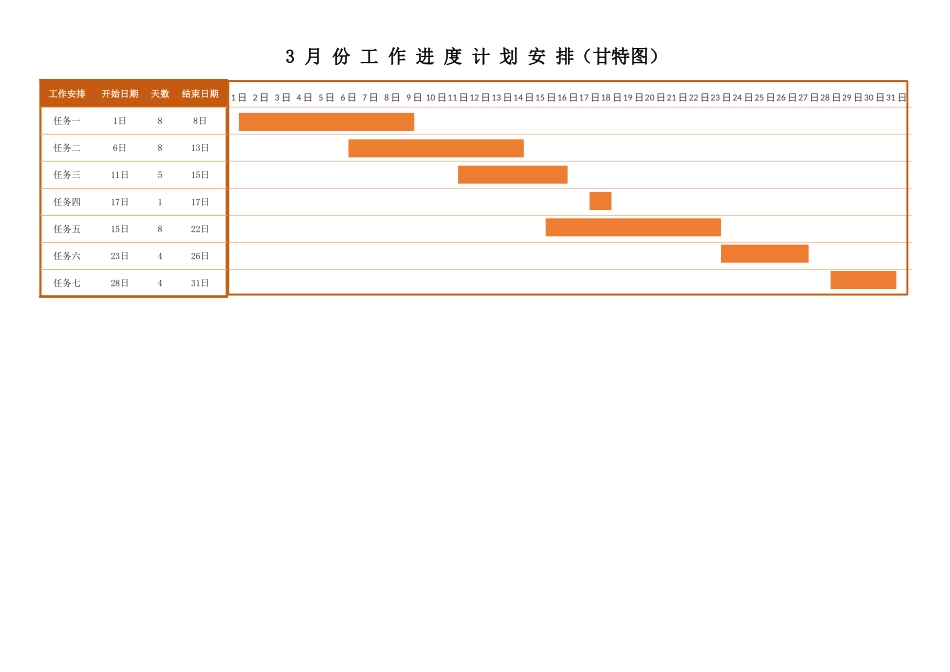 可视化工作进度图表1.xlsx_第1页