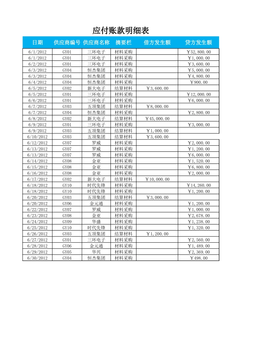 应付账款月报表.xlsx_第2页
