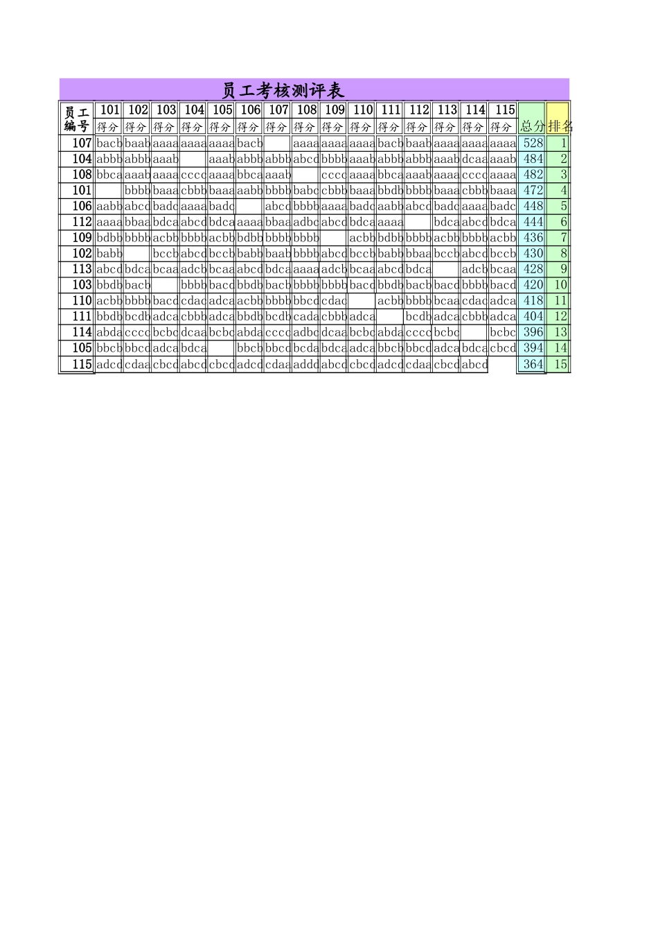 员工考核测评表.xls_第1页