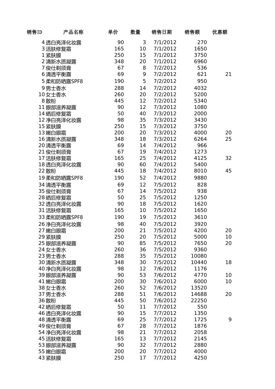 对销售记录进行排序.xlsx_第1页