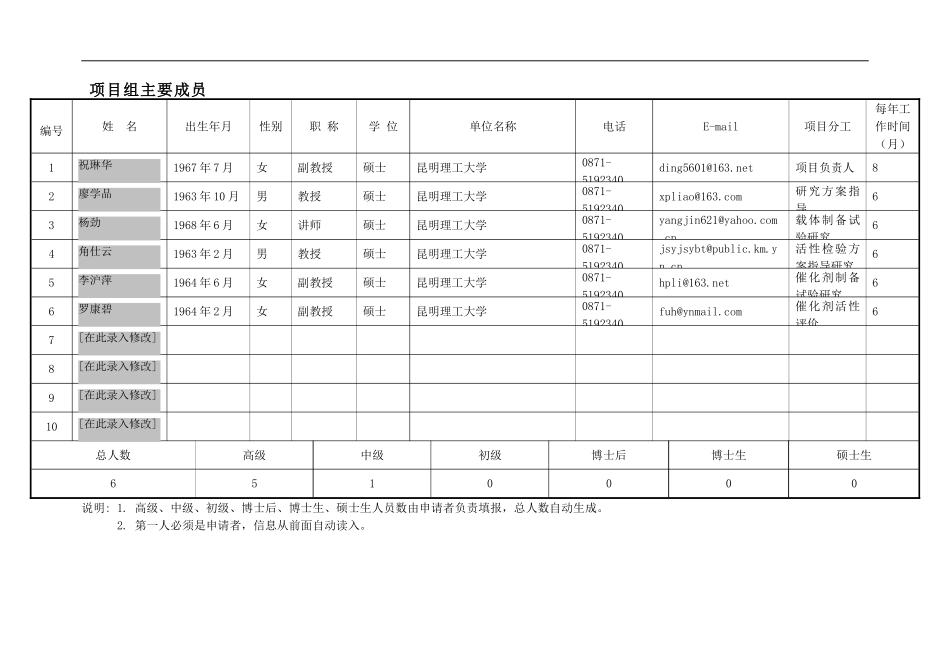 2003_面上_磷酸盐陶瓷催化剂载体 (2).doc_第3页