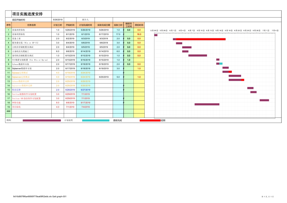 甘特图适合中小型项目管理使用.xls_第1页