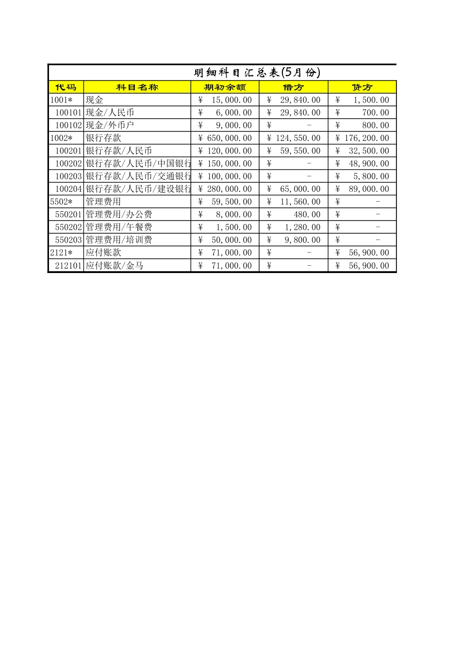 科目汇总表1.xls_第3页