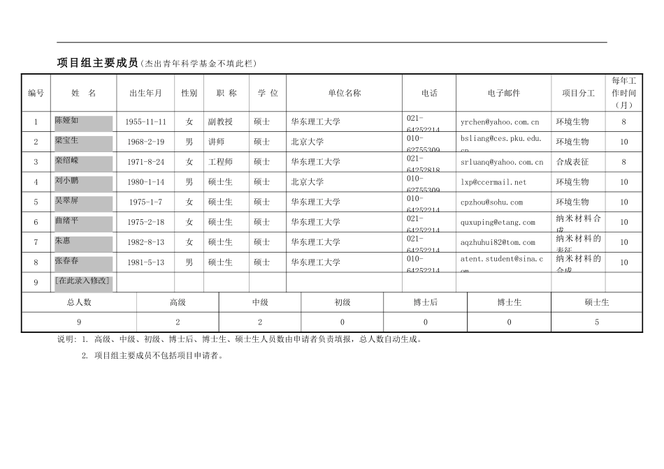 2004_面上_纳米SiO2固定化纤维素内切酶或漆酶降解DTMC的研究.doc_第3页