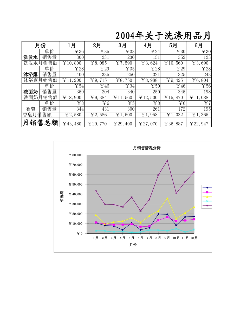 月销售报表.xls_第3页