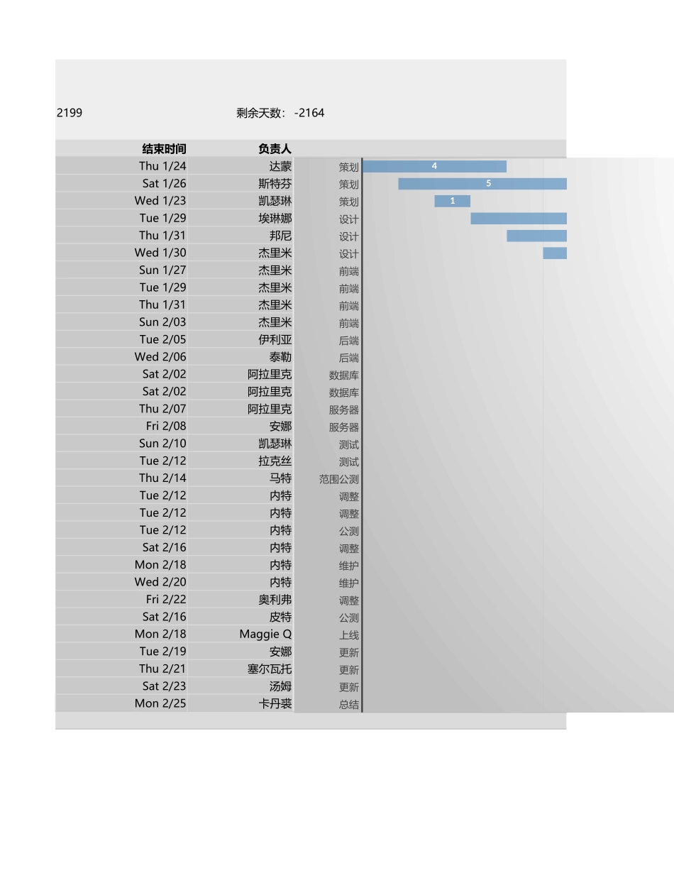 甘特图012.xlsx_第2页