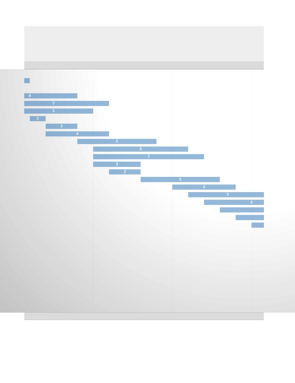 甘特图012.xlsx_第3页