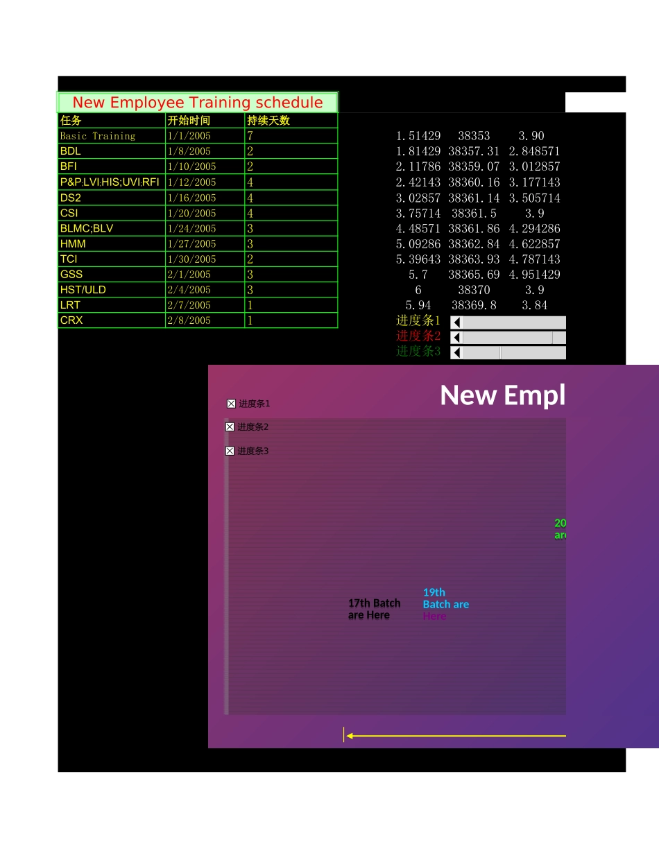 培训进度图表.xls_第1页