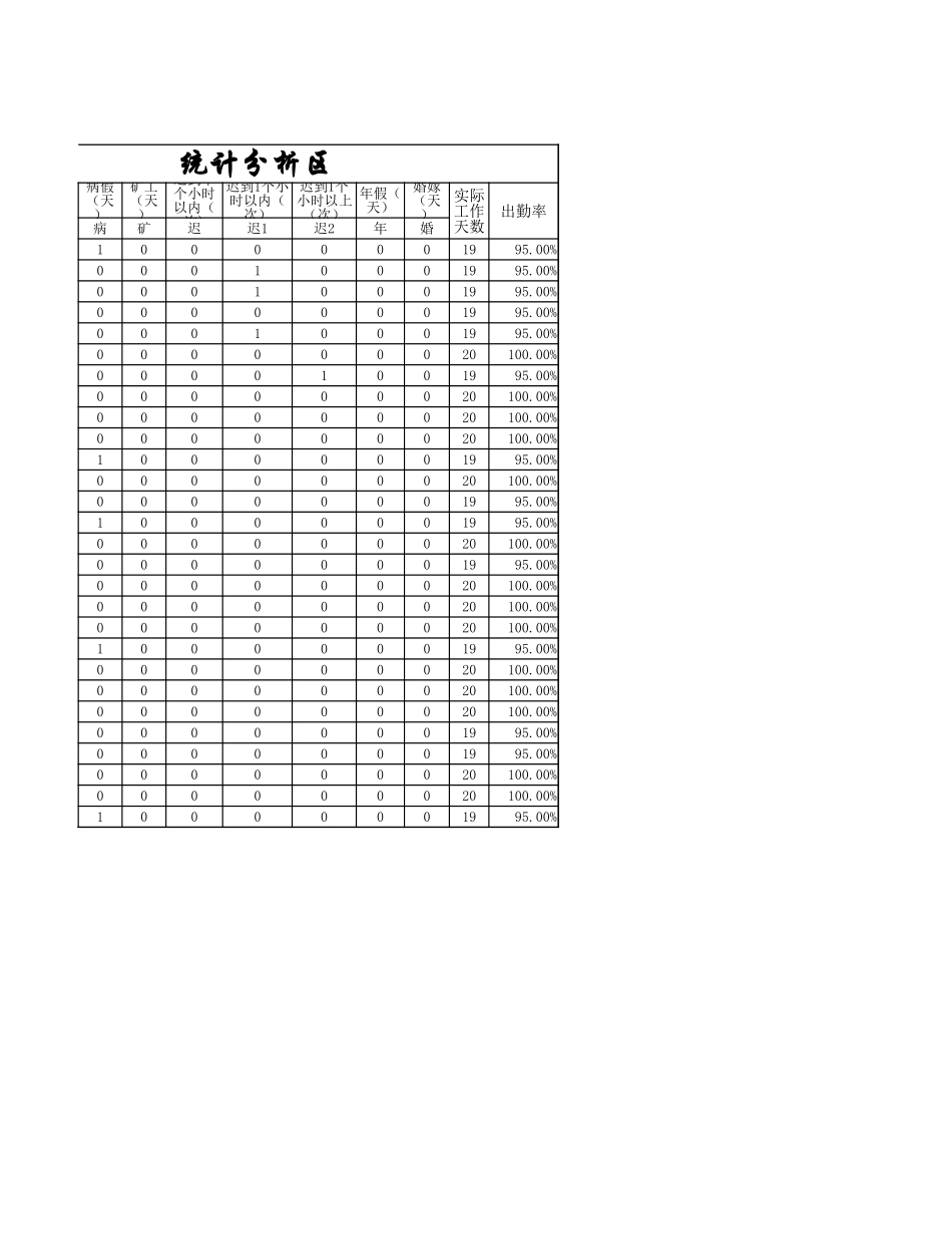 员工出勤查询表.xlsx_第3页