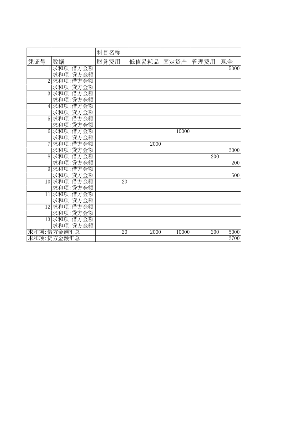 账务处理.xls_第1页