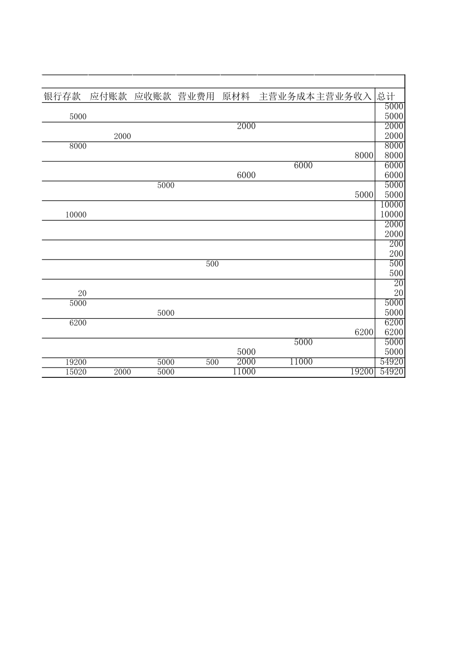账务处理.xls_第2页