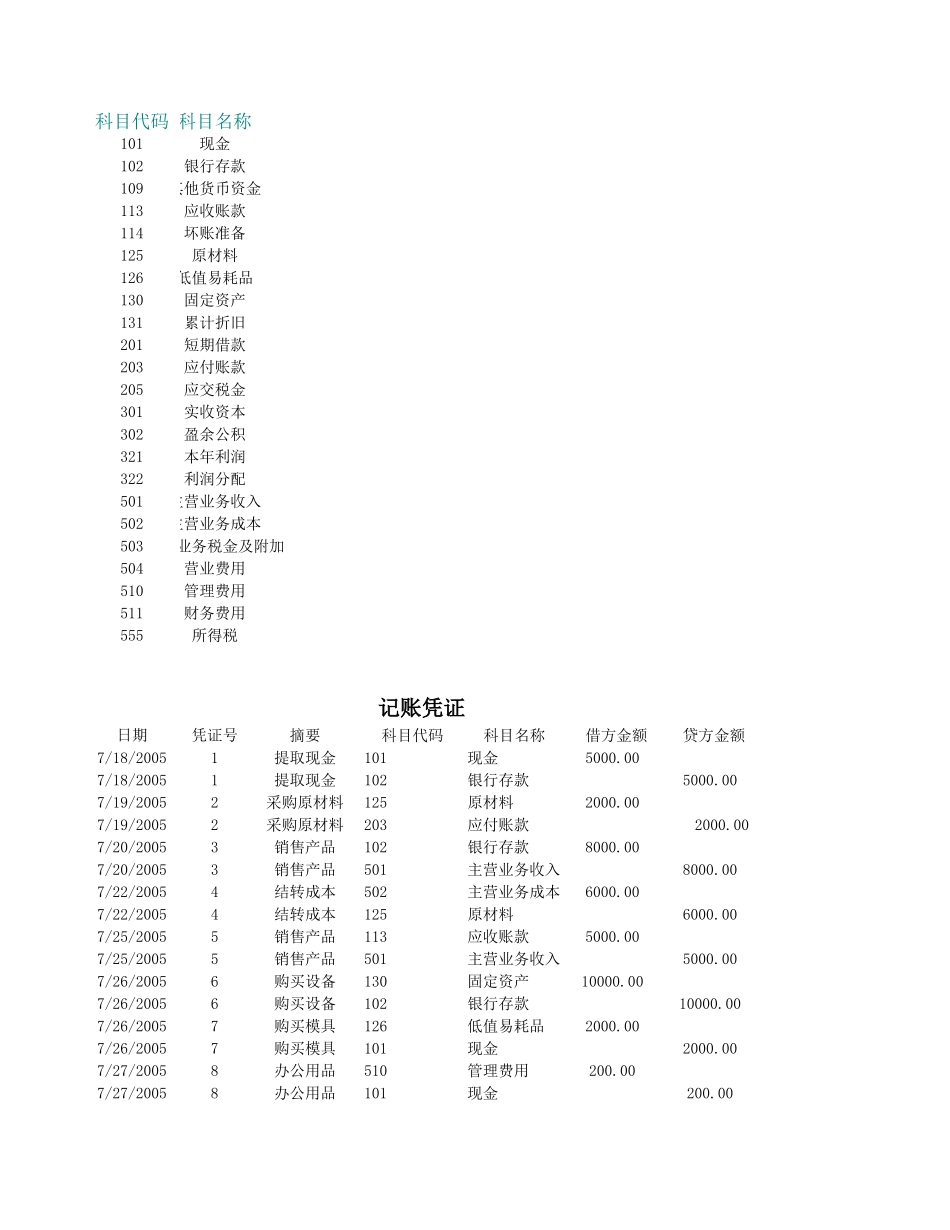 账务处理.xls_第3页