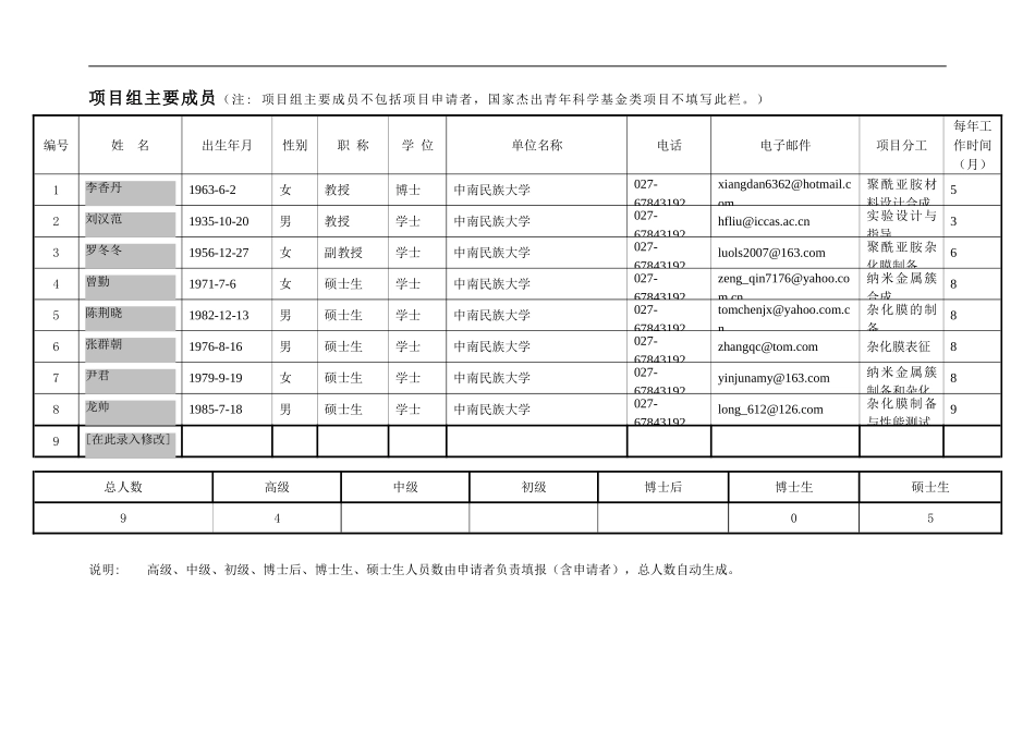 2006_面上_感光性聚酰亚胺的制备及表征 (2).doc_第3页