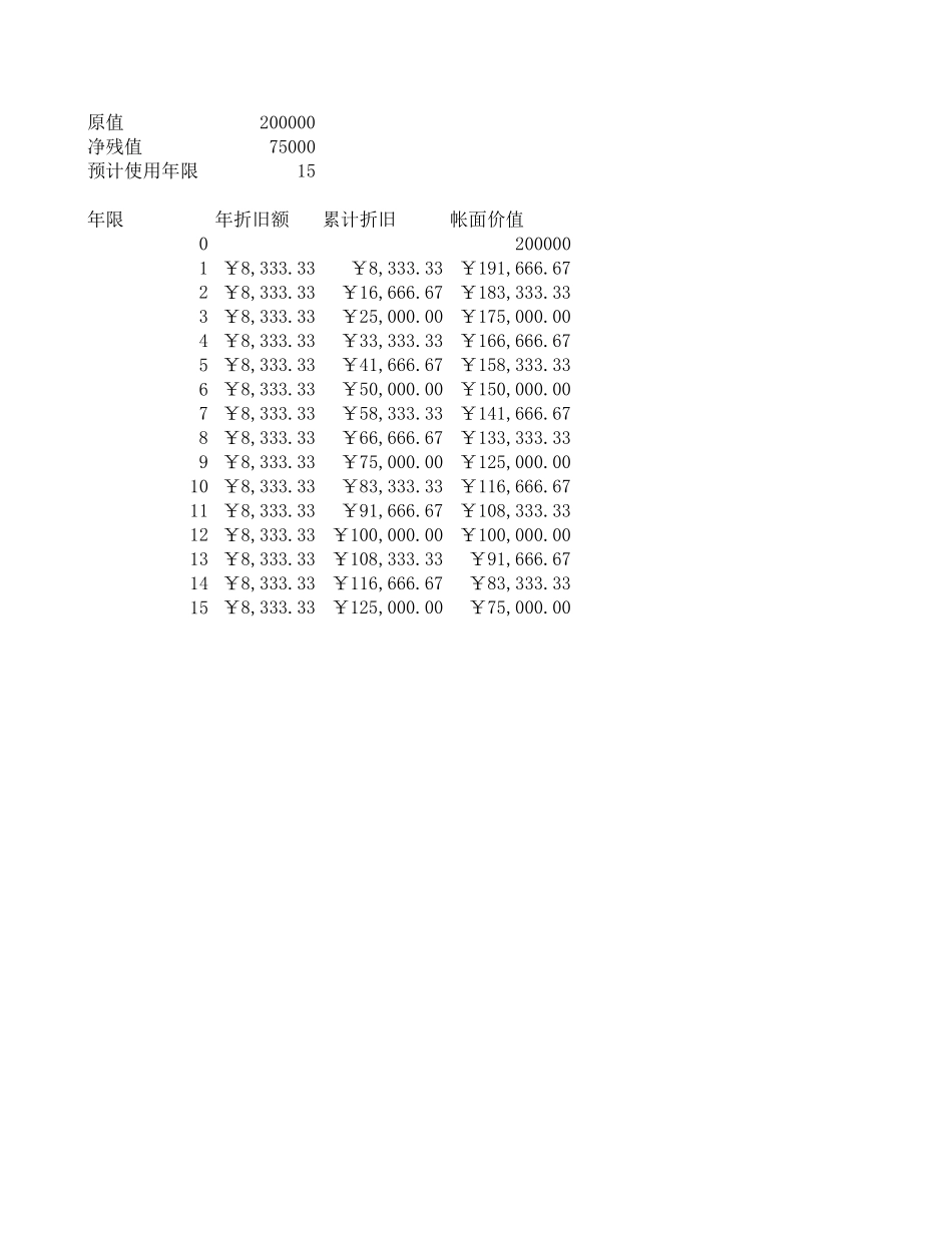 折旧计提法.xls_第1页